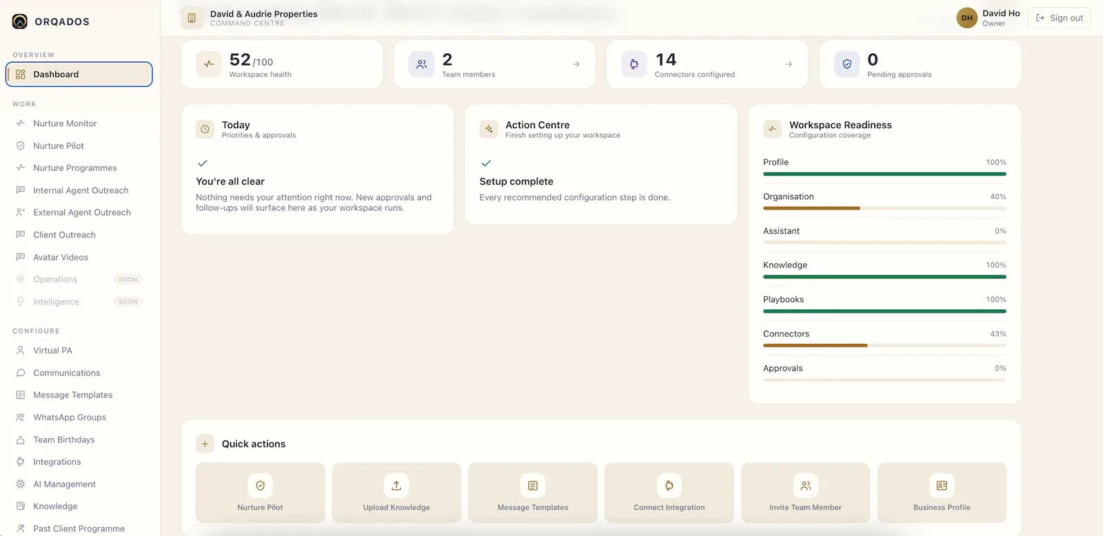 The ORQADOS Command Centre dashboard: workspace readiness, team, connectors, pending approvals, priorities and live activity.