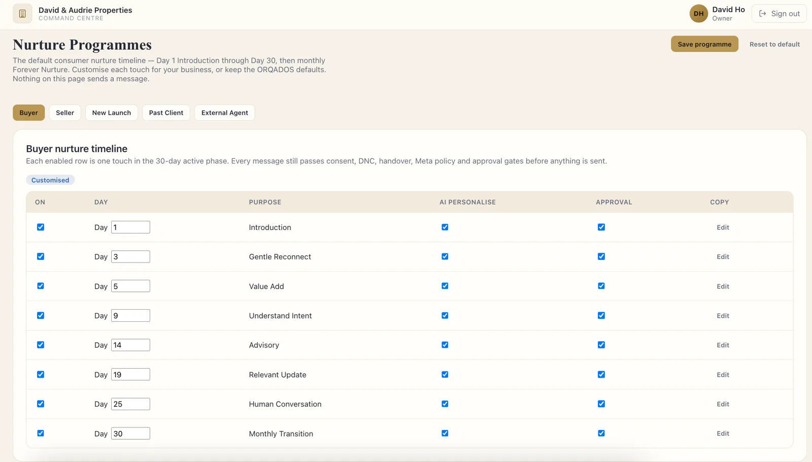 ORQADOS Nurture Programmes: a customisable 30-day buyer timeline with per-touch purpose, AI personalisation and approval, followed by monthly Forever Nurture.